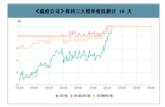 2020年春节期间棋牌游戏的发展现状及行业发展趋势分析[图]