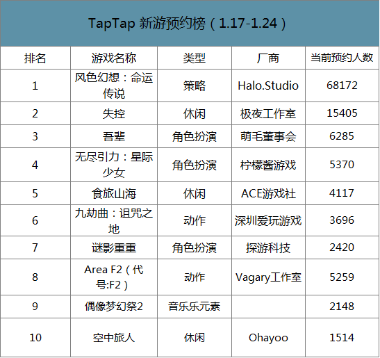 2020年春节期间棋牌游戏的发展现状及行业发展趋势分析[图]