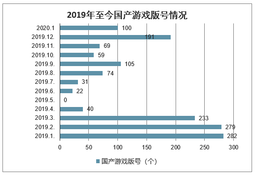 2020年春节期间棋牌游戏的发展现状及行业发展趋势分析[图]