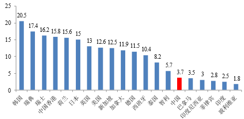 2016年中国国宽带网络行业投资前景分析与市场供需状况分析（图）