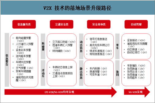 2020年全球及中国车联网行业终端需求规模及行业发展趋势分析预测[图]