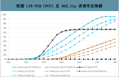 2020年全球及中国车联网行业终端需求规模及行业发展趋势分析预测[图]