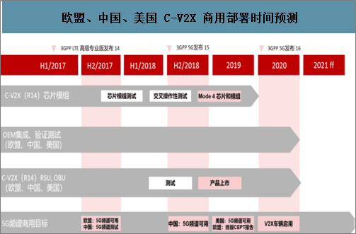 2020年全球及中国车联网行业终端需求规模及行业发展趋势分析预测[图]