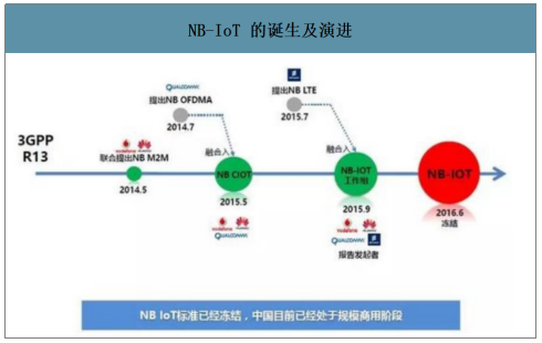 中国NB-IoT行业在水表及烟感行业中应用分析及预测：未来三年智能表空间为104.18亿元/年[图]