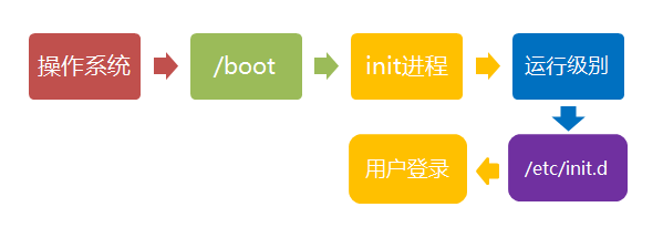 用户登录系统