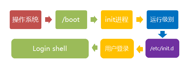 图形模式与文字模式的切换方式