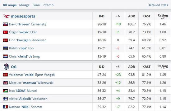 EPL S11：OG力克Mouz G2高歌猛进战胜FaZe