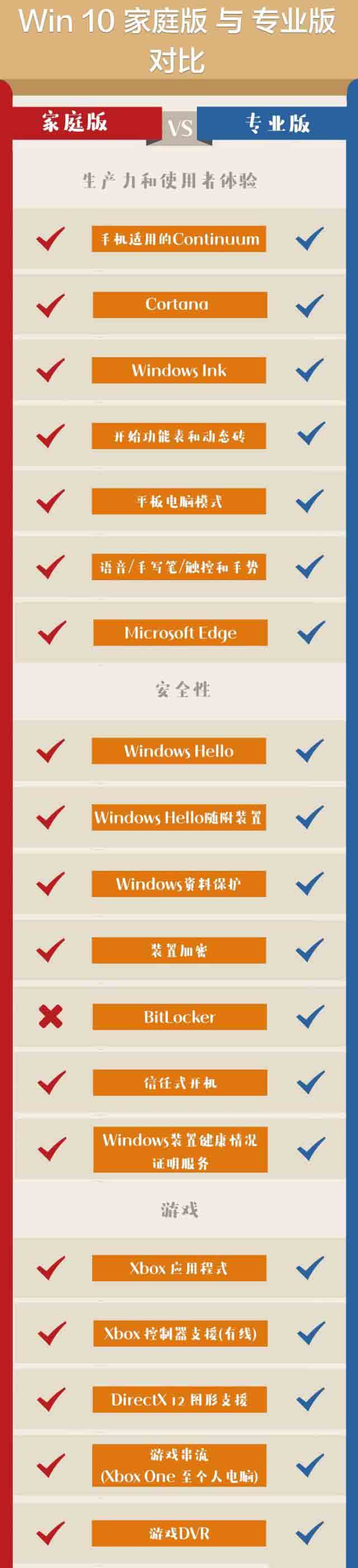 Win10 1909选择哪个版本比较好？