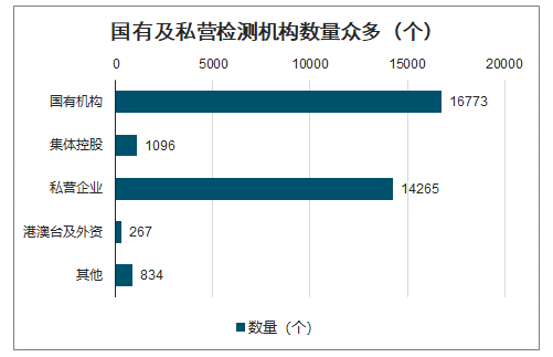 中国第三检测行业发展现状及发展趋势：2025年产业整体规模有望达到4861亿元[图]