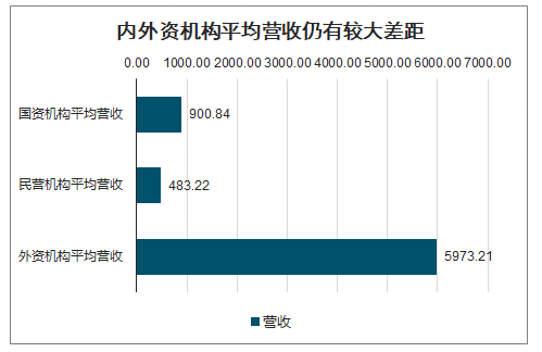 中国第三检测行业发展现状及发展趋势：2025年产业整体规模有望达到4861亿元[图]