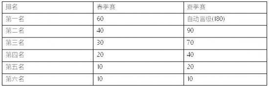 LPL春季季后赛即将开战，谁能进军决赛？