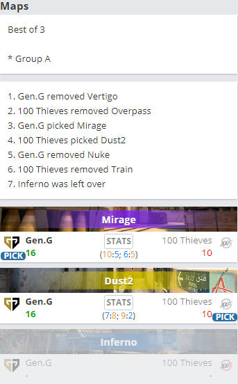 里约之路北美区：Gen.G 2-0轻取100 Thieves