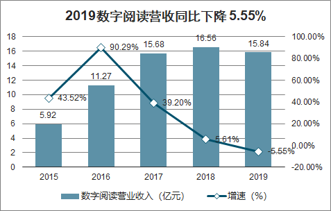 2020年中国在线阅读现状及格局发展趋势分析：会员付费+流量广告+版权运营等模式演进[图]