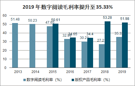 2020年中国在线阅读现状及格局发展趋势分析：会员付费+流量广告+版权运营等模式演进[图]