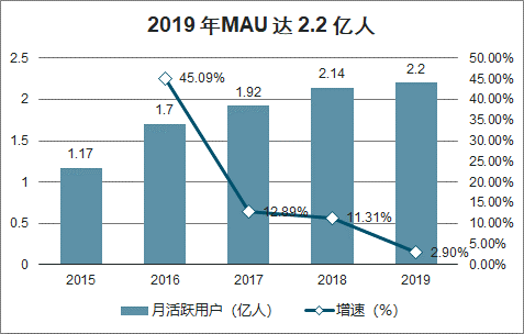 2020年中国在线阅读现状及格局发展趋势分析：会员付费+流量广告+版权运营等模式演进[图]