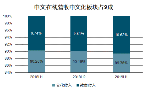 2020年中国在线阅读现状及格局发展趋势分析：会员付费+流量广告+版权运营等模式演进[图]