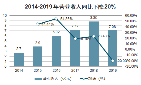 2020年中国在线阅读现状及格局发展趋势分析：会员付费+流量广告+版权运营等模式演进[图]