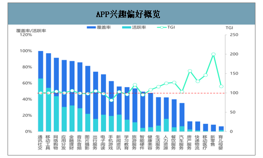 2020年中国移动互联网热门圈层人群、疫情主流移动应用及移动互联网市场展望分析[图]