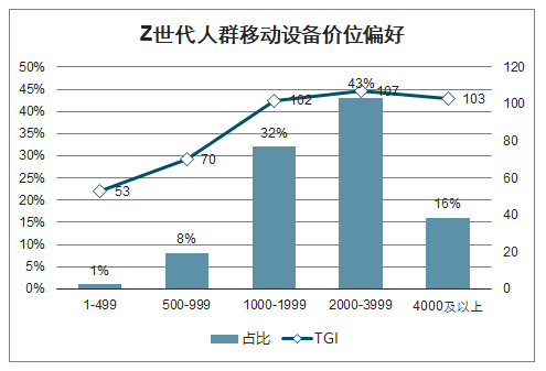 2020年中国移动互联网热门圈层人群、疫情主流移动应用及移动互联网市场展望分析[图]