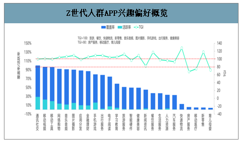 2020年中国移动互联网热门圈层人群、疫情主流移动应用及移动互联网市场展望分析[图]