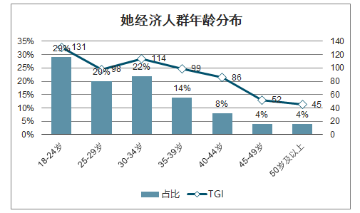 2020年中国移动互联网热门圈层人群、疫情主流移动应用及移动互联网市场展望分析[图]