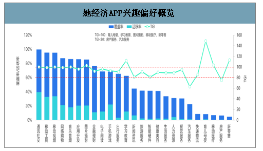 2020年中国移动互联网热门圈层人群、疫情主流移动应用及移动互联网市场展望分析[图]