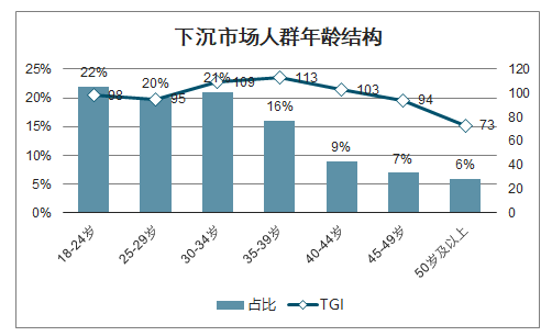 2020年中国移动互联网热门圈层人群、疫情主流移动应用及移动互联网市场展望分析[图]