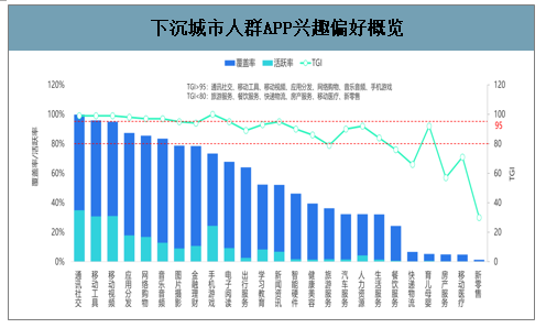 2020年中国移动互联网热门圈层人群、疫情主流移动应用及移动互联网市场展望分析[图]