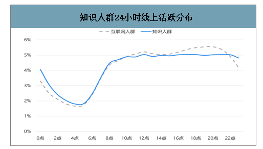 2020年中国移动互联网热门圈层人群、疫情主流移动应用及移动互联网市场展望分析[图]