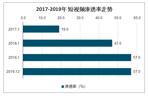 2020年中国移动互联网热门圈层人群、疫情主流移动应用及移动互联网市场展望分析[图]