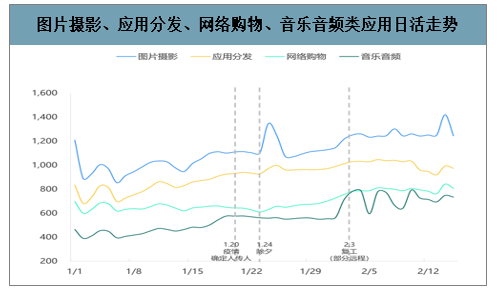 2020年中国移动互联网热门圈层人群、疫情主流移动应用及移动互联网市场展望分析[图]