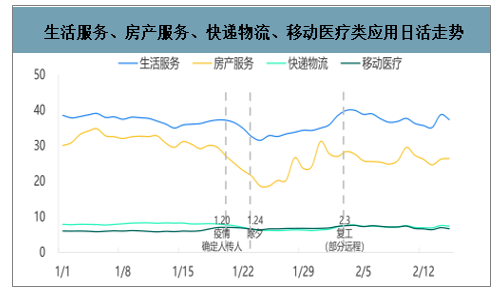 2020年中国移动互联网热门圈层人群、疫情主流移动应用及移动互联网市场展望分析[图]