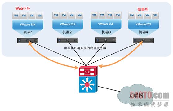 虚拟化及云环境下数据库审计技术探讨