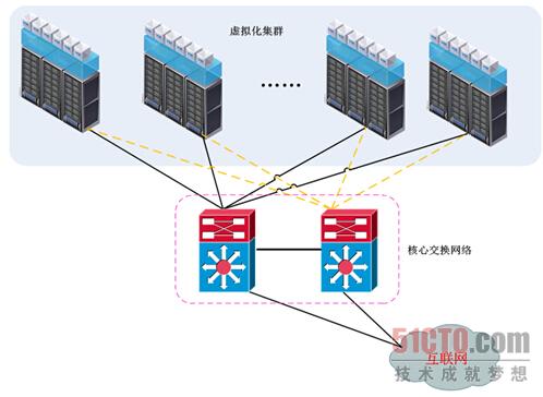 虚拟化及云环境下数据库审计技术探讨