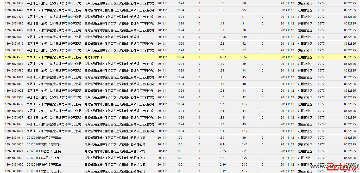 青海省电信某系统客户端APP（涉及海量信息/涵盖03-16年所有用户电信套餐信息/涉及大量用户信息）