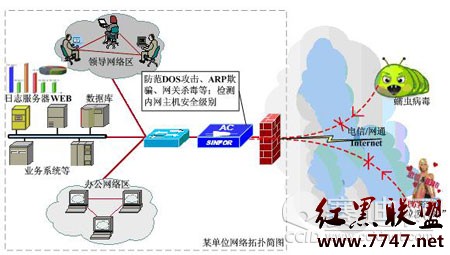 边界路由器保护内网安全的实际操作流程