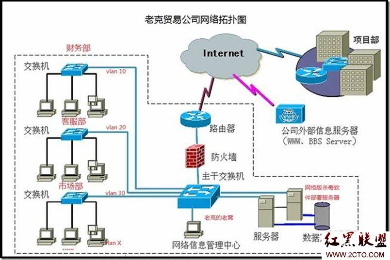 拯救网管老克——围剿肆虐企业的恶意代码和病毒