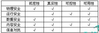 知新篇：当代信息安全的新内容