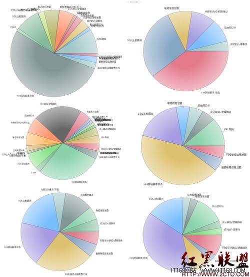 网站安全实践：给IT运维人员的几点建议