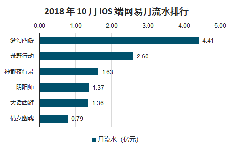 2019中国移动游戏发展前景分析：以年轻人为主、视觉性、游戏性、社交性、创新性及游戏精品化为未来趋势[图]