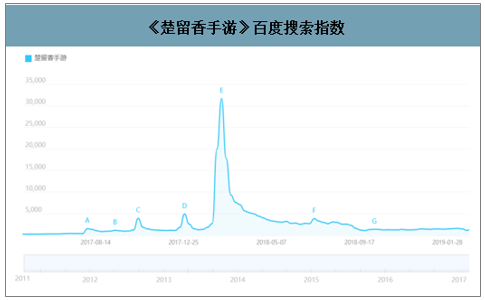 2019中国移动游戏发展前景分析：以年轻人为主、视觉性、游戏性、社交性、创新性及游戏精品化为未来趋势[图]