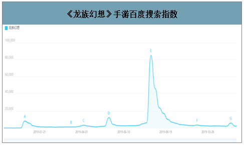 2019中国移动游戏发展前景分析：以年轻人为主、视觉性、游戏性、社交性、创新性及游戏精品化为未来趋势[图]