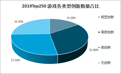 2019中国移动游戏发展前景分析：以年轻人为主、视觉性、游戏性、社交性、创新性及游戏精品化为未来趋势[图]