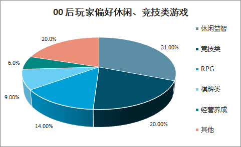 2019中国移动游戏发展前景分析：以年轻人为主、视觉性、游戏性、社交性、创新性及游戏精品化为未来趋势[图]