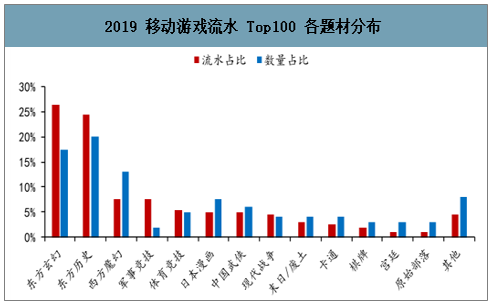 2019中国移动游戏发展前景分析：以年轻人为主、视觉性、游戏性、社交性、创新性及游戏精品化为未来趋势[图]