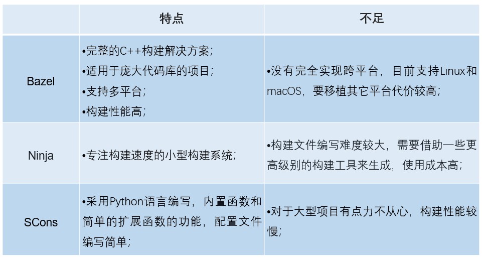 高德引擎构建及持续集成技术演进之路，高德地图