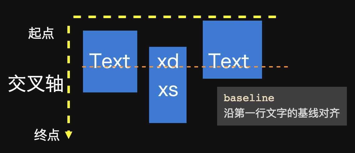 CSS flex 布局快速入门，