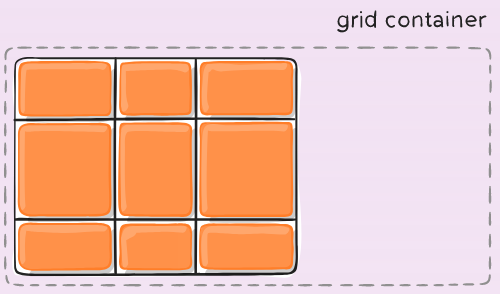 学懂grid布局：这篇就够了(译)，grid布局