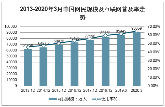 中国网民规模、网民结构、网民人均每周上网时长、非网民不上网的主要原因、2020年中国社交网民总数及年龄结构预测[图]