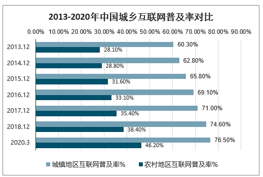 中国网民规模、网民结构、网民人均每周上网时长、非网民不上网的主要原因、2020年中国社交网民总数及年龄结构预测[图]